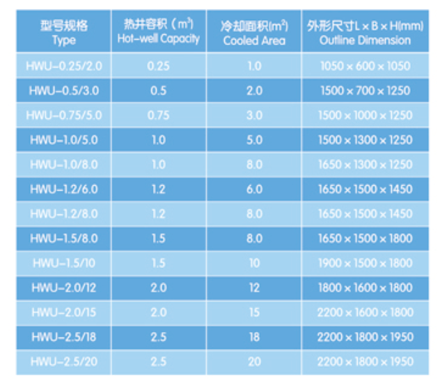 marine hot well unit parameter.png